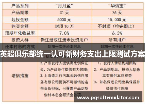 英超俱乐部统一认可新财务支出上限测试方案